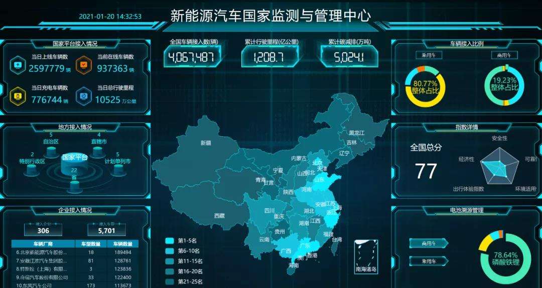 包含造新能源汽车游戏下载的词条