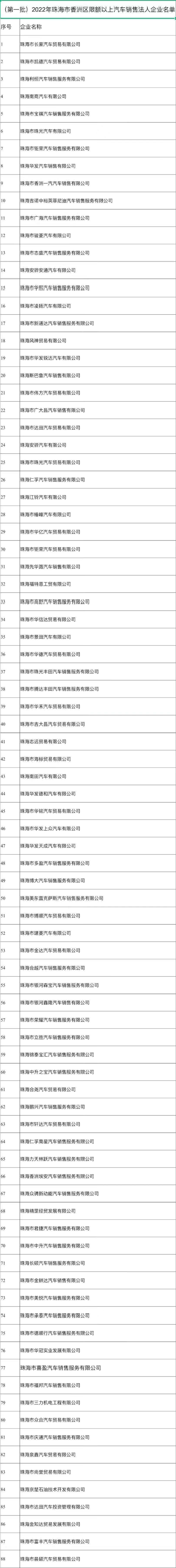 珠海香洲新能源汽车补助(珠海香洲新能源汽车补助多少钱)