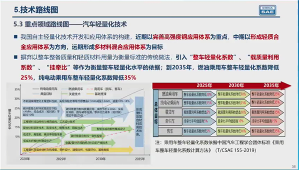 新能源汽车重点关注哪里(目前车主选购新能源汽车的第一关注点是什么)