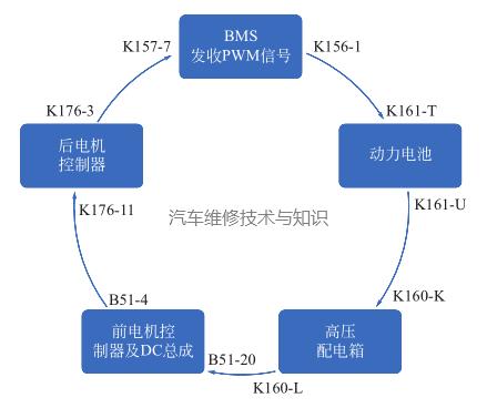 新能源汽车故障判断方法(新能源汽车常见故障诊断与维修)