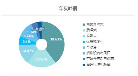 新能源汽车口碑对比图(新能源汽车口碑对比图片)