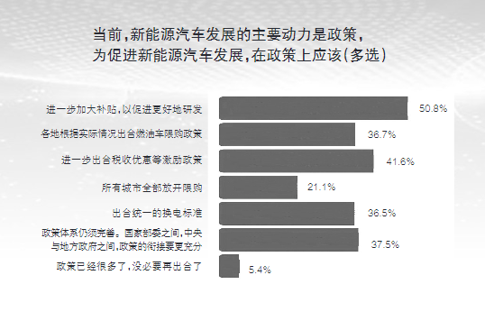 新能源汽车后面的目标(新能源汽车终极发展目标)