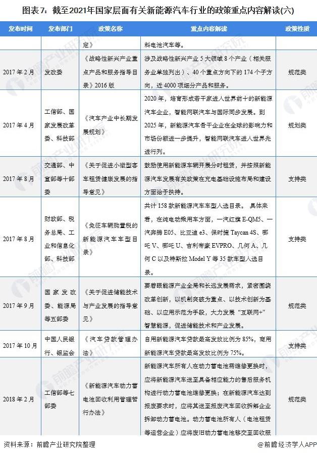 新能源汽车后面的目标(新能源汽车终极发展目标)