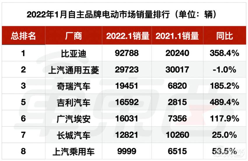 新能源汽车名牌大全集(最新新能源汽车前十名品牌)