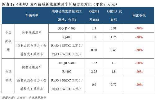 新能源汽车电费涨价吗(家有新能源车可以申请电费降价吗)