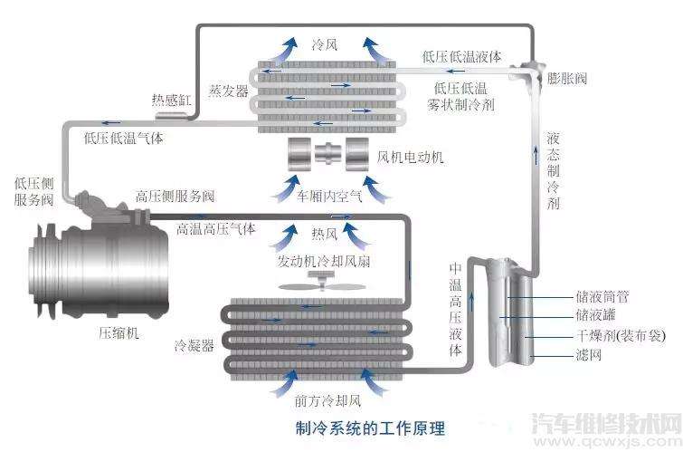 新能源汽车制冷组成结构(新能源汽车制冷组成结构有哪些)