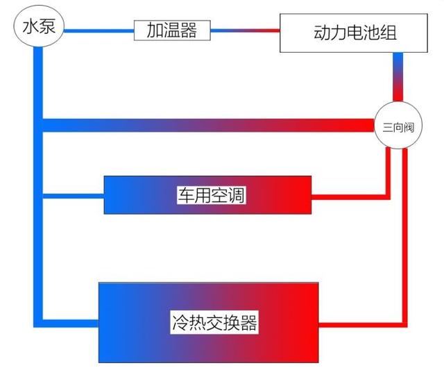 新能源汽车制冷组成结构(新能源汽车制冷组成结构有哪些)