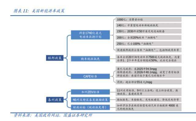 美国的新能源汽车计划(美国新能源汽车政策发展历程)