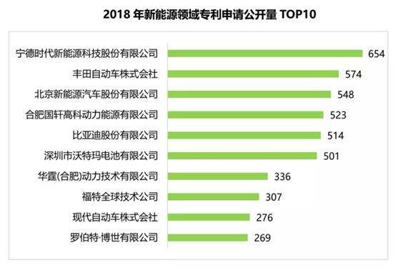 新能源汽车领域企业数量(新能源汽车领域企业数量占比)