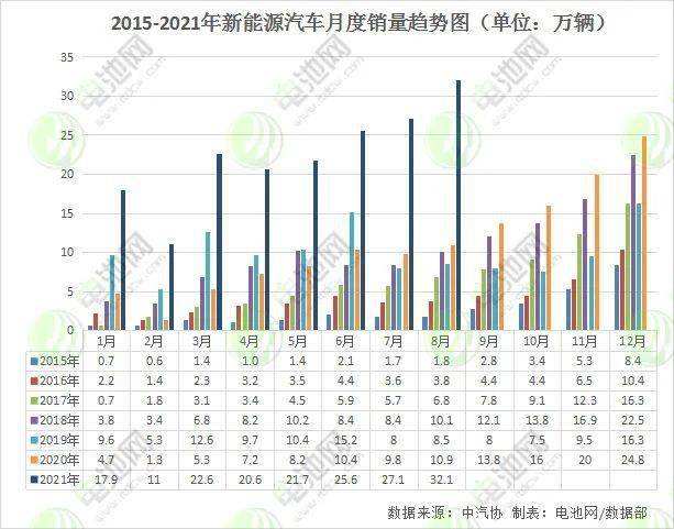 新能源汽车领域企业数量(新能源汽车领域企业数量占比)