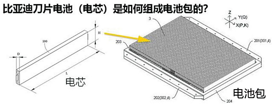 如何拆装新能源汽车电池(拆装新能源汽车电池包工时费)