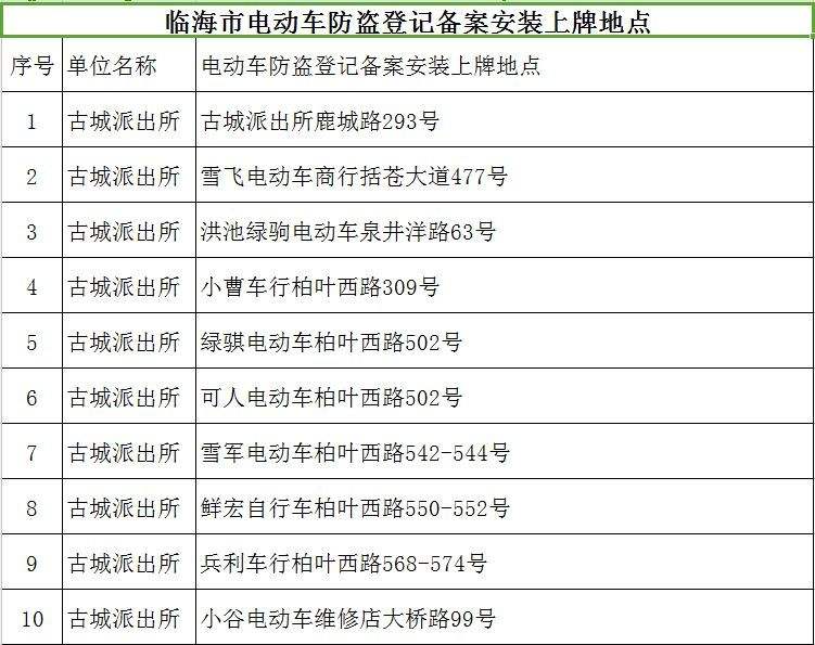 新能源汽车鉴定费多少(新汽车鉴定费用大概多少)