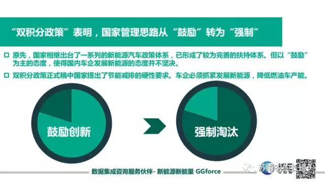 新能源汽车积分收益权(新能源车企积分有什么用)