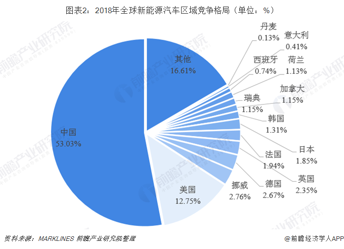 中国新能源汽车区域销售(中国新能源汽车区域销售占比)