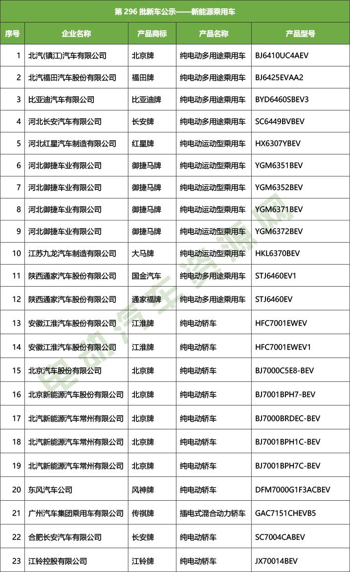 新能源汽车报名费用(新能源汽车需要交什么费用)