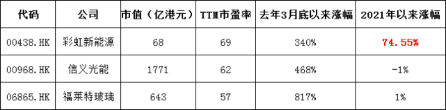 彩虹股份新能源汽车股票(彩虹集团新能源股份有限公司股票)