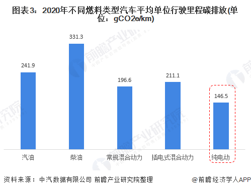 中国新能源汽车充电规模(中国新能源汽车充电规模排名)