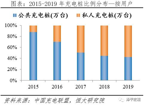 中国新能源汽车充电规模(中国新能源汽车充电规模排名)