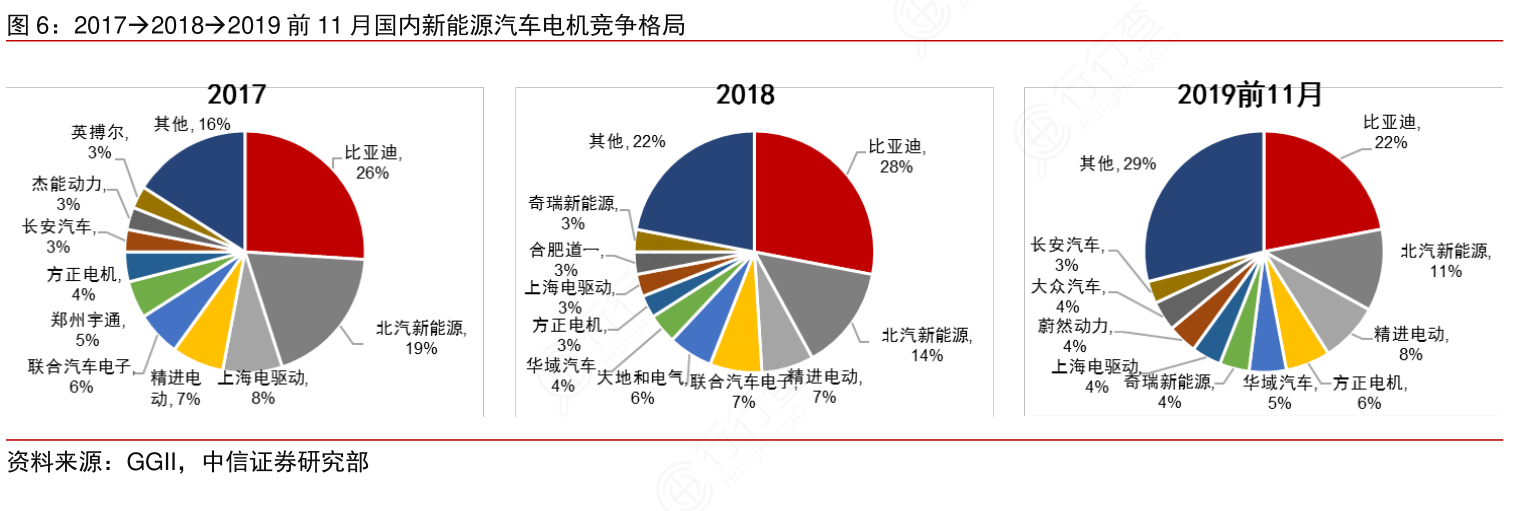 新能源汽车的产业格局(新能源汽车的产业格局分析)