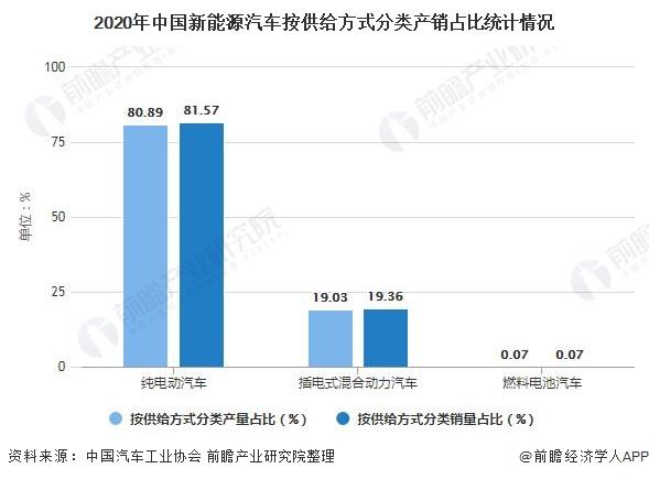 新能源汽车的产业格局(新能源汽车的产业格局分析)