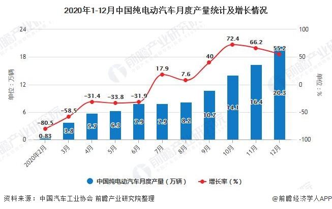 国产新能源汽车销量(国产新能源汽车销量排行榜2021)