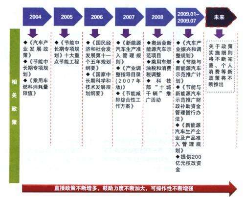 新能源汽车的法律支持(新能源汽车的法律支持有哪些)