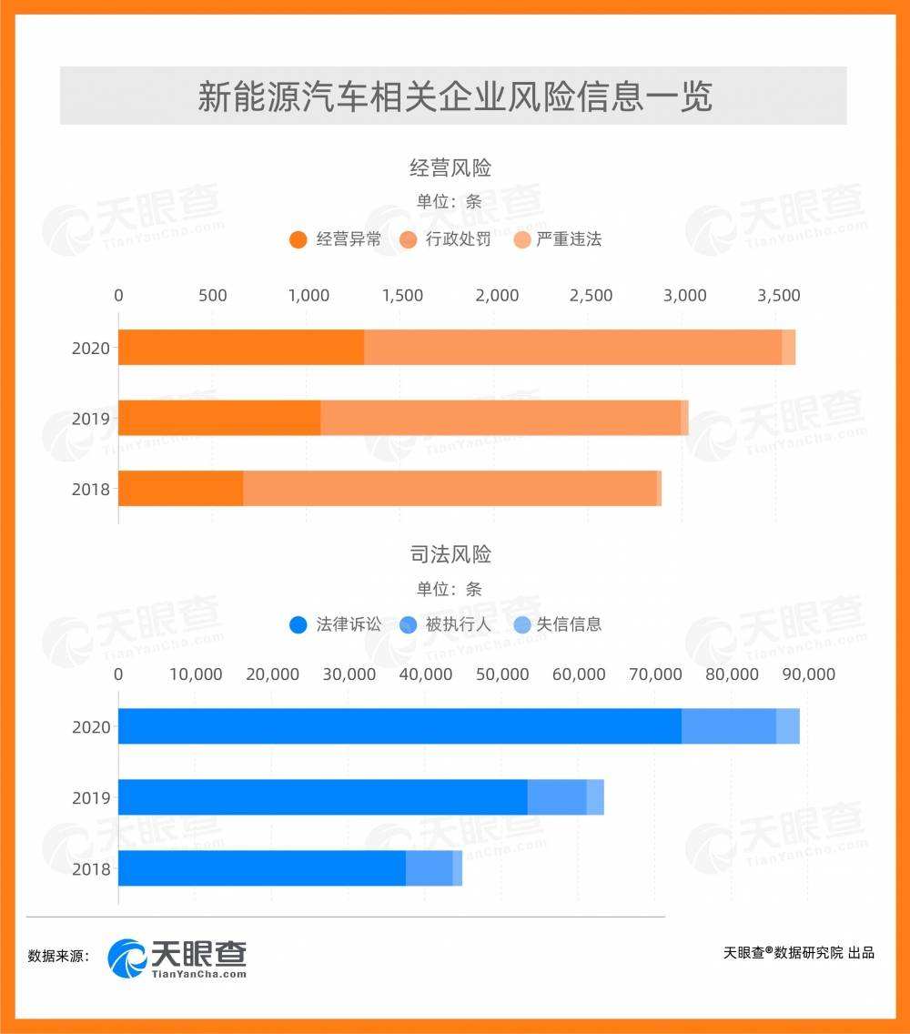 新能源汽车的法律支持(新能源汽车的法律支持有哪些)