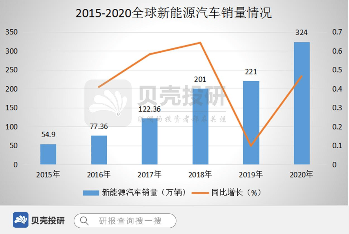 新能源汽车竞赛加速多少(新能源汽车竞赛加速多少秒)