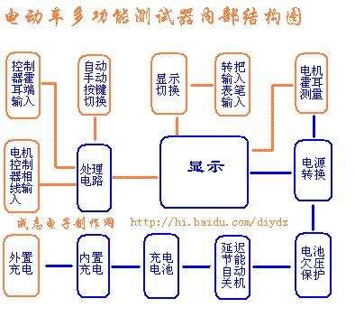 新能源汽车电路书推荐(新能源汽车电池相关书籍)