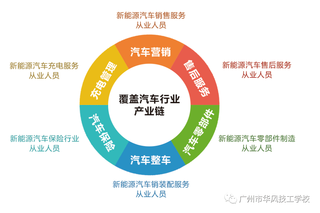 新能源汽车需要哪些技能(新能源汽车需要哪些技能证书)