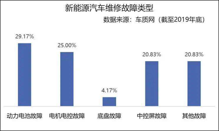 新能源汽车需要哪些技能(新能源汽车需要哪些技能证书)