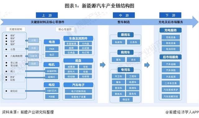 各大新能源汽车卖点(卖得最好的新能源汽车是什么?)