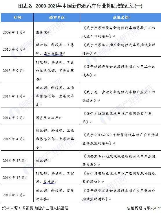 新能源汽车科普问卷答案(新能源汽车科普问卷答案大全)