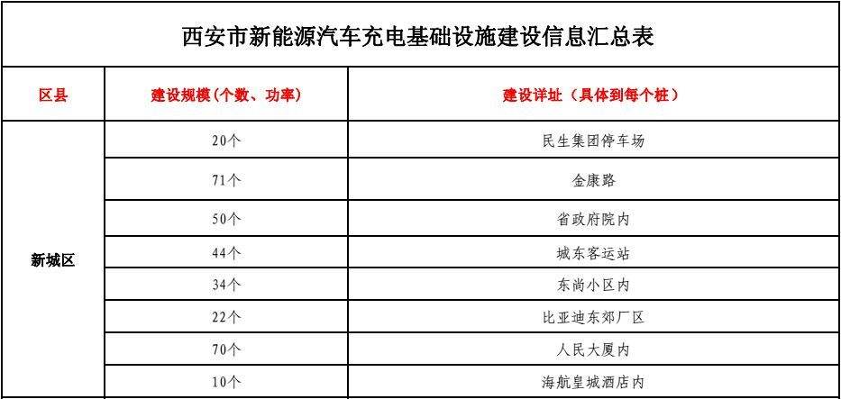 中银新能源汽车持股明细(中银新能源汽车持股明细表)