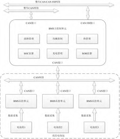 新能源汽车通讯线路在哪(新能源汽车通讯线路在哪里)