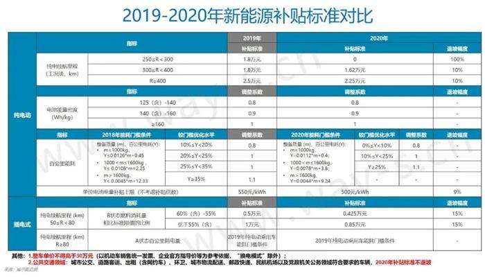 包含智利新能源汽车政策解读的词条