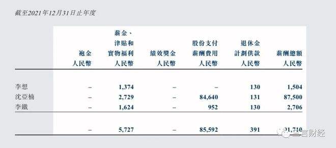 新能源汽车高管薪资(新能源高薪聘区域总监)