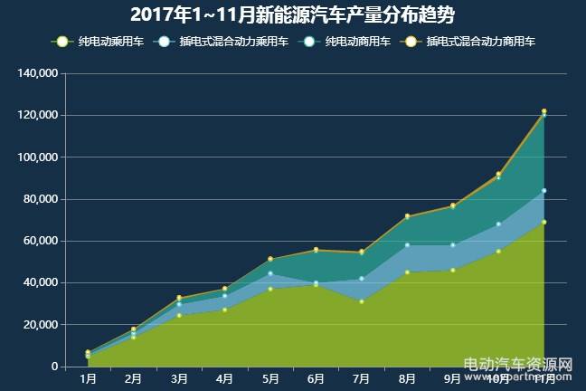 新能源汽车客户分析总结(新能源汽车客户分析总结范文)