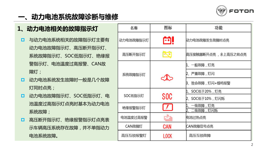 奥迪新能源汽车电池故障(奥迪新能源汽车电池故障率)