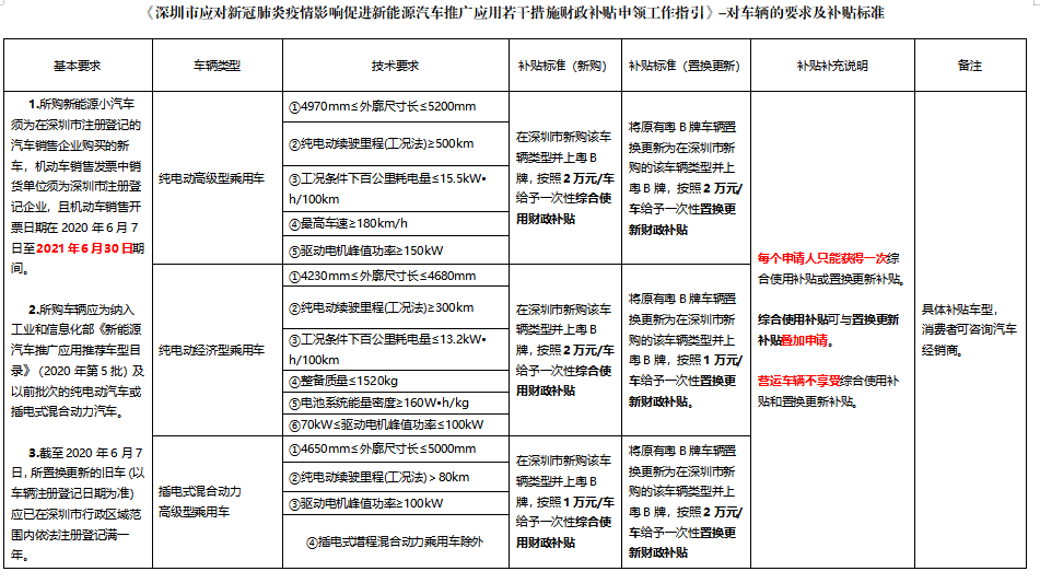 广西新能源汽车新车补贴(广西新能源汽车新车补贴多少)