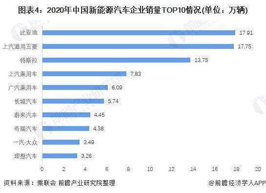 低价新能源汽车分析图(低价新能源汽车分析图片)