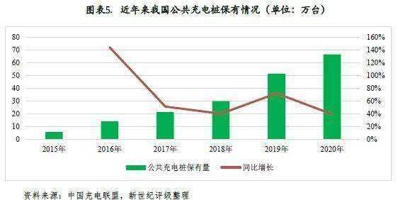 新能源汽车年度评估方案(新能源汽车项目可行性研究报告)