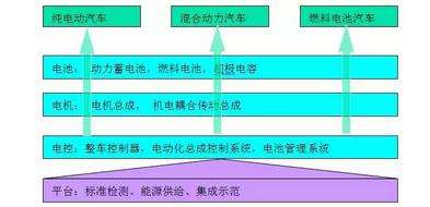 汽车制造与新能源方案(汽车制造与新能源方案的区别)