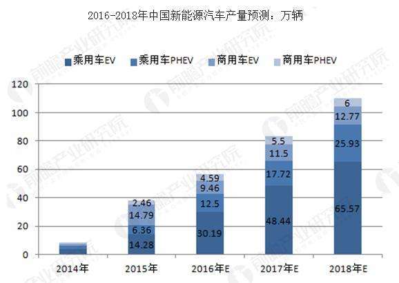 国内投资的新能源汽车(汽车之家投资的新能源汽车)