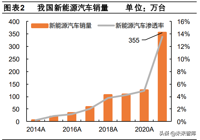 新能源汽车帝国怎么玩(新能源汽车帝国无限金币)