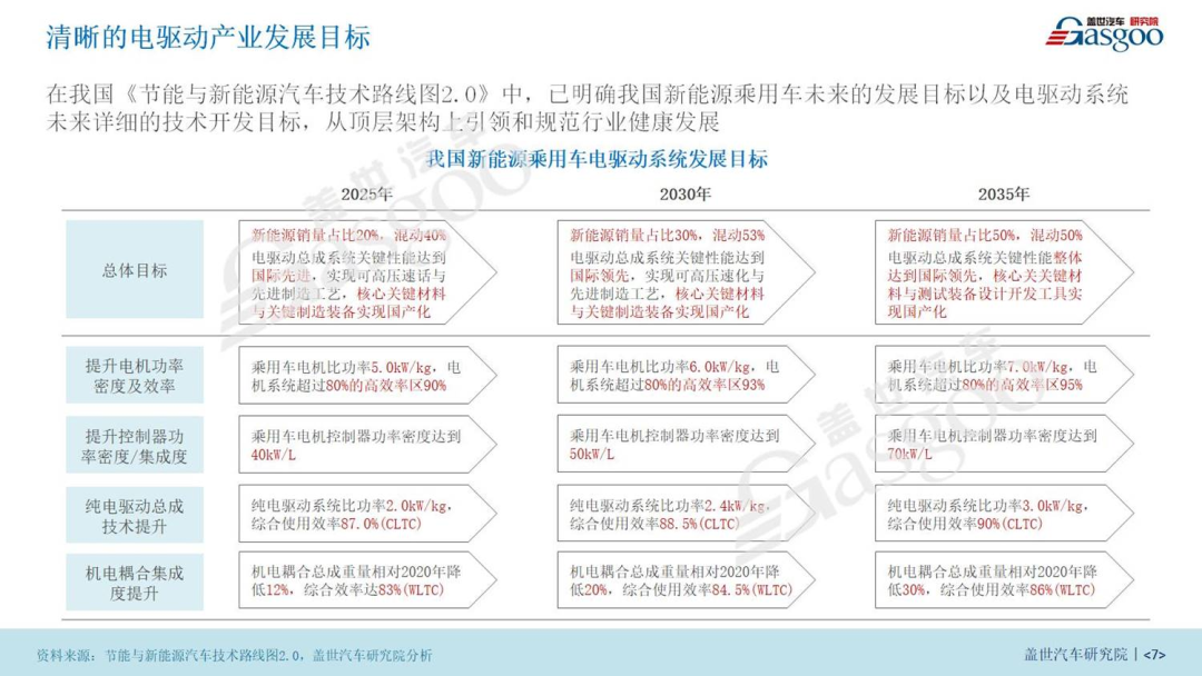 识别新能源汽车的方法(识别新能源汽车的方法有)