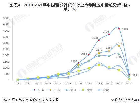 新能源汽车的行业情况(新能源汽车的行业情况分析)