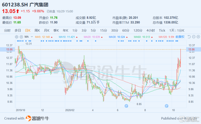 新能源汽车后续股价走势(新能源汽车后续股价走势分析)