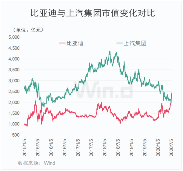 新能源汽车后续股价走势(新能源汽车后续股价走势分析)