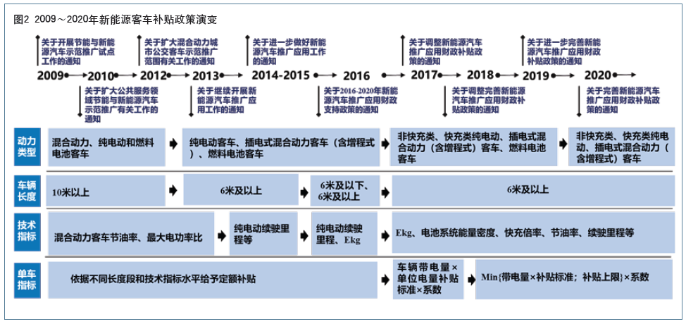 对新能源汽车的建议(对新能源汽车的建议和意见)